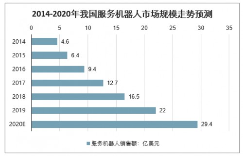 思岚科技高性价比机器人底盘产品将主导未来市场