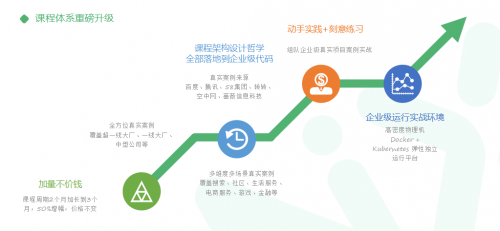 IT在线教育品牌“奈学教育”百万架构师二期课程迭代 招生纳新