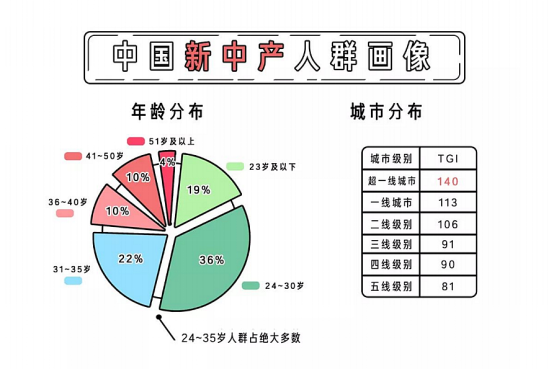 SoleusAir舒乐氏蓝岭雾净化加湿器：与新时代消费者来场“邂逅”