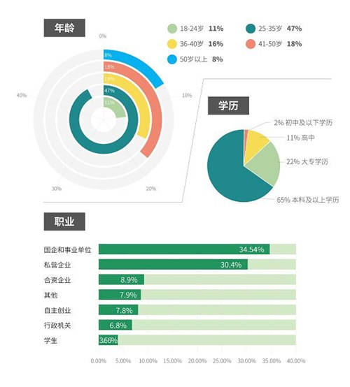 大数据分析发现新零售市场的第三空间 ——基于曹操出行帮忙取送业务