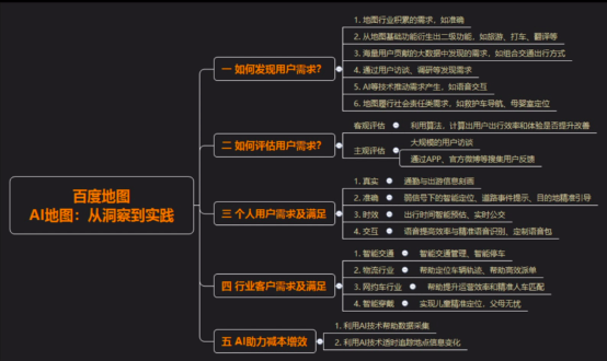 真实、准确、时效、交互 百度地图极致化用户体验的变革与求新