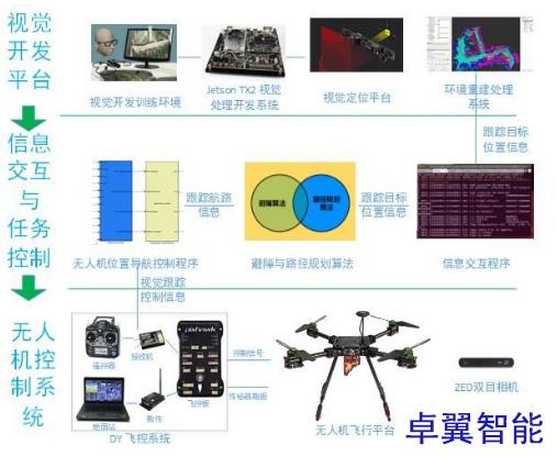 让无人机自主避障教学研究迈向更高处slam导航避障算法