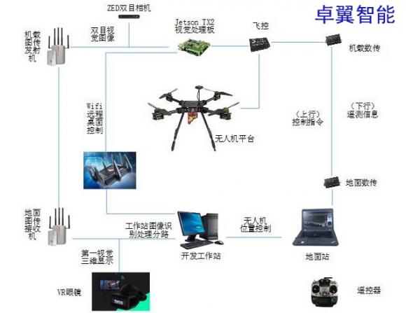 让无人机自主避障教学研究迈向更高处slam导航避障算法