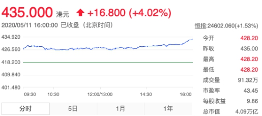 疫情黑天鹅下机构海外布局曝光：稳健腾讯仍是最优选