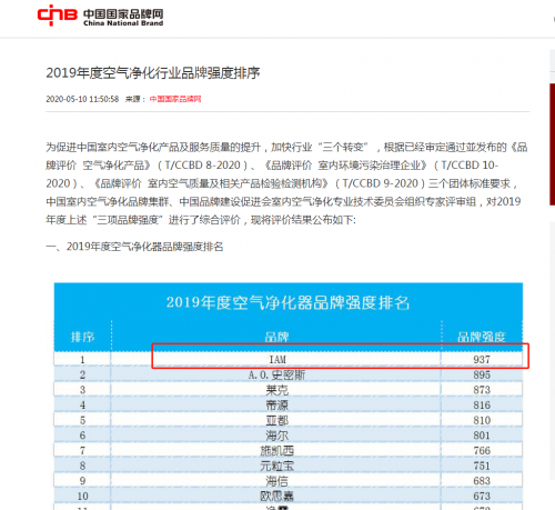 2020中国品牌价值榜揭晓 IAM问鼎空净品牌强度第一