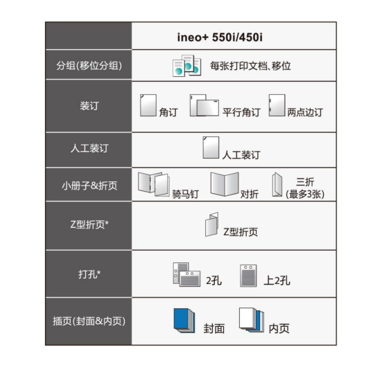 智慧赋能 商务优选 DEVELOP德凡ineo+ 550i系列彩色多功能复合机闪耀上市