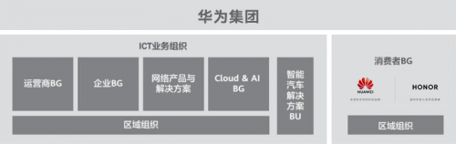 荣耀与华为“亲兄弟”间的品牌区别