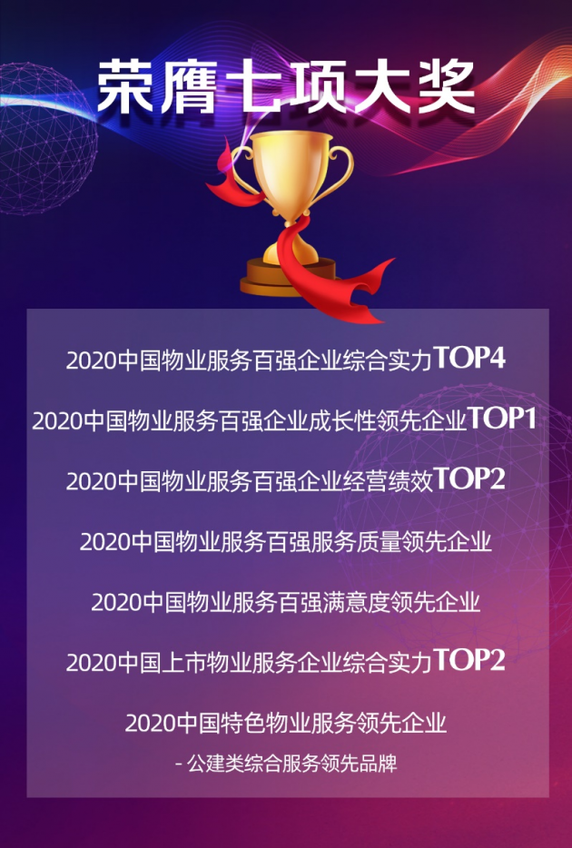 雅生活跃居2020中国物业服务百强企业TOP4