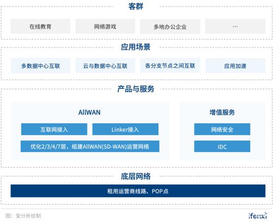 深耕SD-WAN技术，观脉科技要做全球领先的NaaS服务商