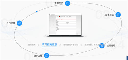 “最多跑一次”跑出新速度！锐捷问鼎智慧校园网上办事平台市场第一