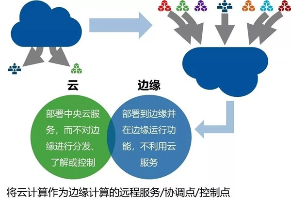 边缘计算初体验：ZStack Mini如何将极简做到极致？