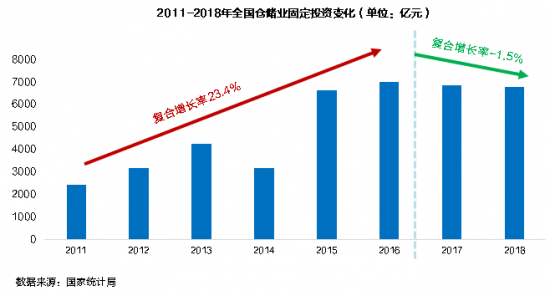 新基建下的智慧物流园区变革，看“数智化”园区打造全过程