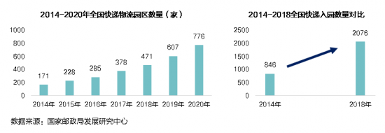 新基建下的智慧物流园区变革，看“数智化”园区打造全过程