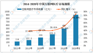 平安好医生创新互联网云问诊科抚