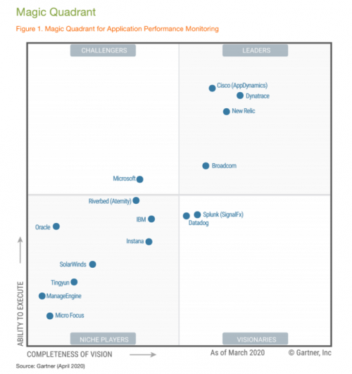 入选Gartner APM魔力象限背后——专访听云总裁赵宇辰