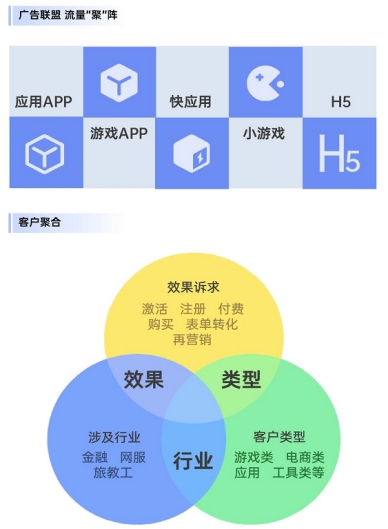 OPPO技术开放日第五期亮点汇总：移动服务平台 一站式接入能力聚合