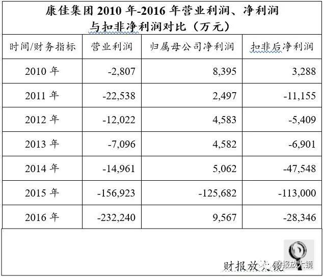 康佳集团不惑之年的转型困惑