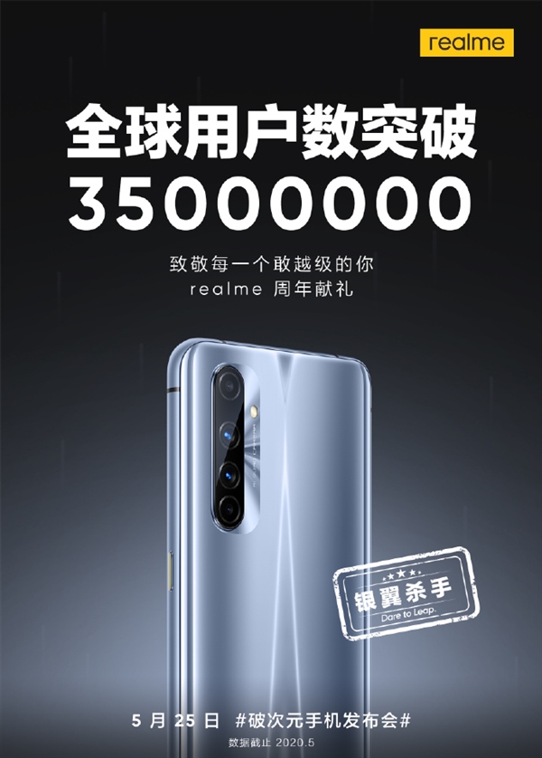 用户破3500万！realme银翼杀手降临：为真粉准备的周年献礼