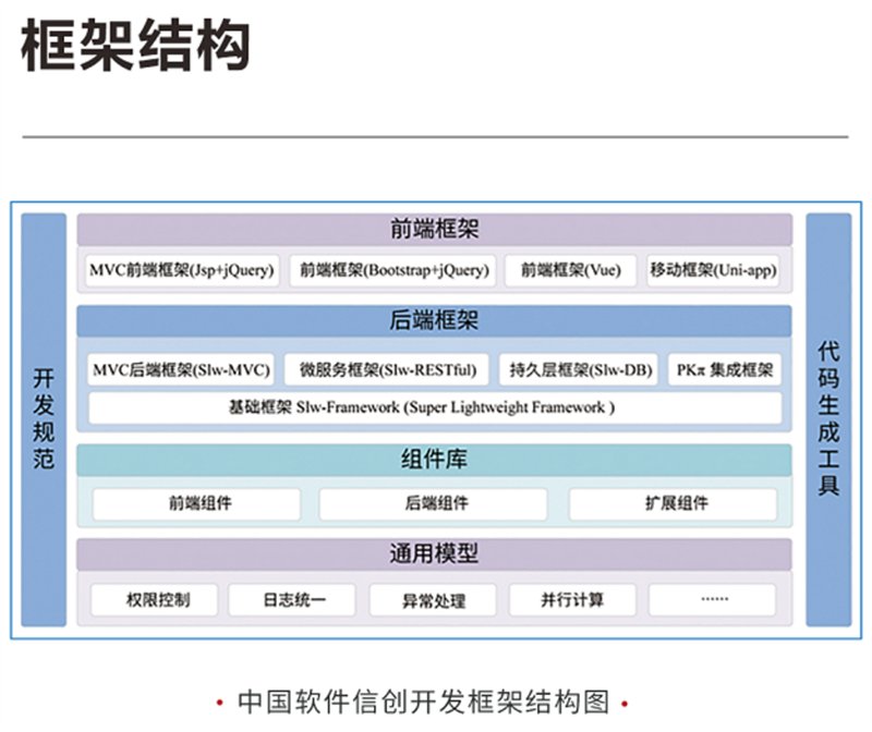 新品发布丨中国软件Sword-Enhance V4.5信创开发框架