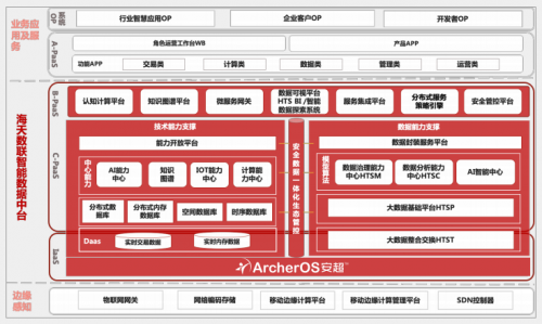 华云数据携手海天数联推出海天云上数据中台联合解决方案