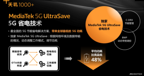 5G应用及终端普及之年 iQOO率先亮出天玑1000Plus杀手锏