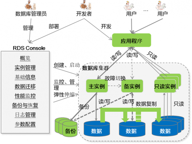 全新增强版开源重器来袭，华为云PostgreSQL 12 正式商用