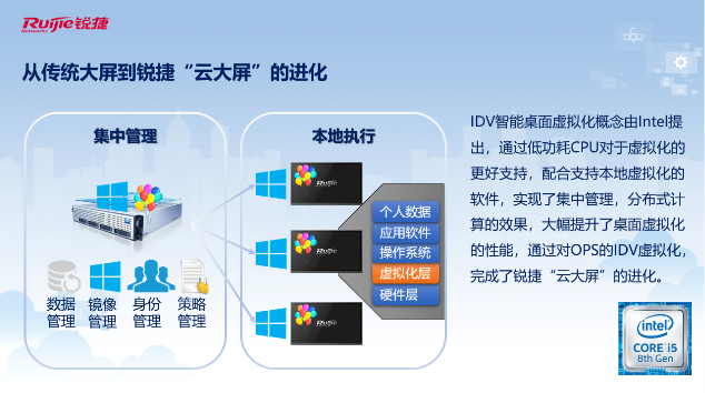 深入教学场景，赋能教学全流程！锐捷推出云大屏与智慧黑板解决方案