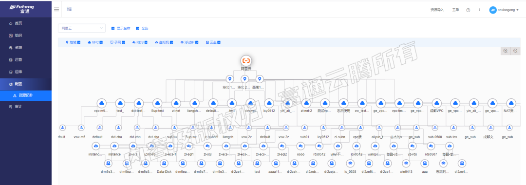 富通云腾轻量级SaaS服务“MSP公有云管理服务平台”上线