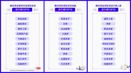 在线职业教育受两会关注 腾讯课堂以科技助力数字化人才培养