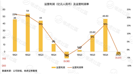 老虎证券：沦为市值单位的百度 只剩下回购这一招？