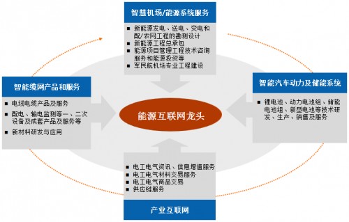 再晒远东复工大单：主业领航，全面布局能源全产业链