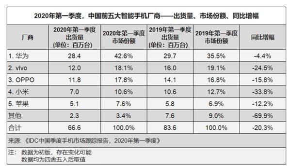 限制高通，对于中国手机企业来说将是重大打击