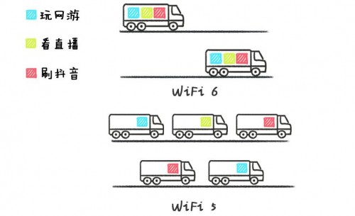 学会这几招，选购路由器就不会吃亏上当