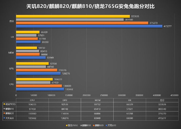 天玑820首秀Redmi 10X，5G手机轻旗舰将上市