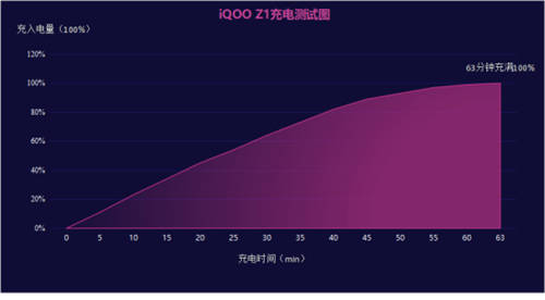 搭载144HZ高刷屏的iQOO Z1京东开启0元预约，还有更多壕礼来袭