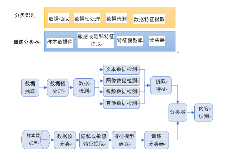 中孚信息敏感信息实时监管系统，切实保障数据安全