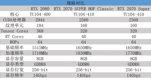 影驰 GeForce RTX HOF Classic助力游戏“帧”能赢