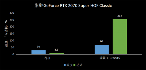 影驰 GeForce RTX HOF Classic助力游戏“帧”能赢