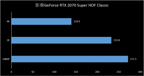 影驰 GeForce RTX HOF Classic助力游戏“帧”能赢