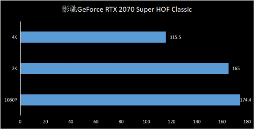 影驰 GeForce RTX HOF Classic助力游戏“帧”能赢