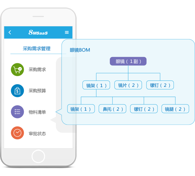 8MSaaS：电子招采如何为企业带来巨大效益？