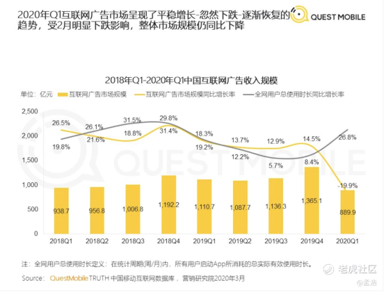 老虎证券：拳打格力、脚踢苹果，小米给出了怎样的好成绩？