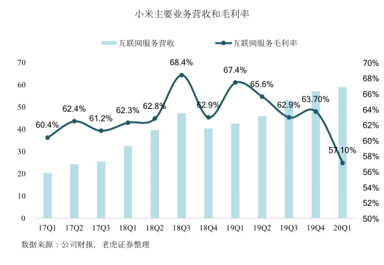 老虎证券：拳打格力、脚踢苹果，小米给出了怎样的好成绩？