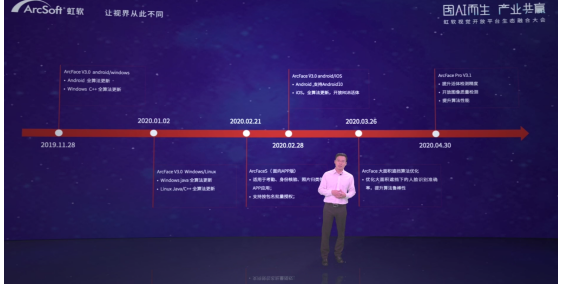 上线全新算法与产业链市场，虹软开放平台开启“技术开放+产业生态”新阶段