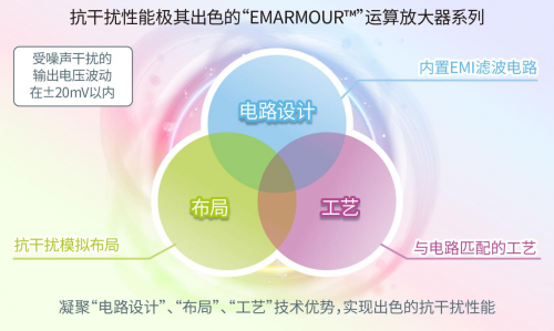 ROHM开发出不会因负载电容发生振荡的高速运算放大器“BD77501G”