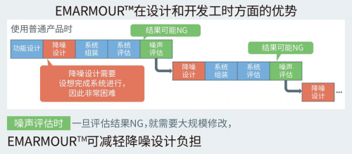 ROHM开发出不会因负载电容发生振荡的高速运算放大器“BD77501G”