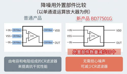 ROHM开发出不会因负载电容发生振荡的高速运算放大器“BD77501G”