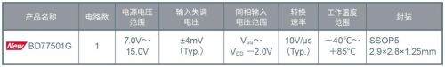 ROHM开发出不会因负载电容发生振荡的高速运算放大器“BD77501G”