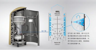 疫情后雅威空气消毒净化机大热！消费者高度重视呼吸健康