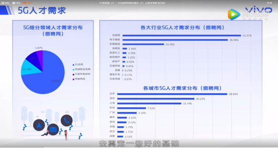 2020年上百万个5G就业机会来了！vivo助力大学生从象牙塔迈向战场